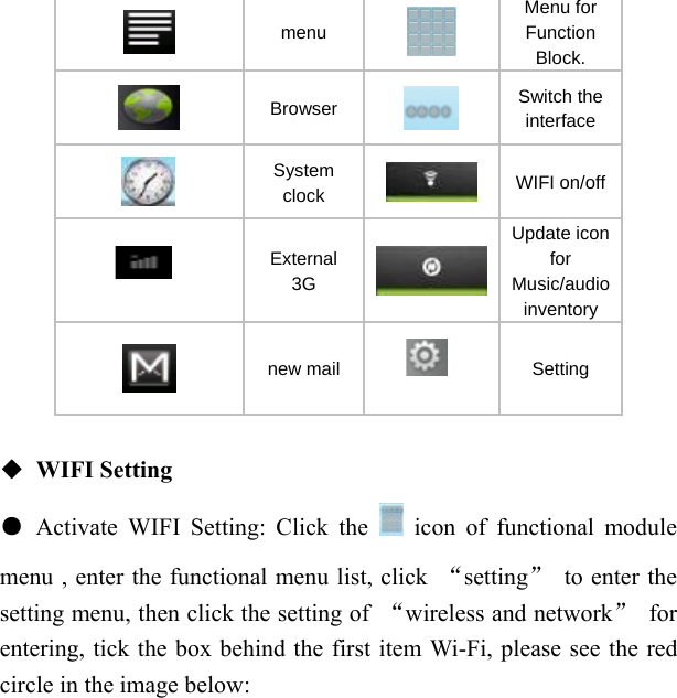    menu   Menu for Function Block.   Browser   Switch the interface  System clock    WIFI on/off   External 3G Update icon for Music/audio inventory  new mail      Setting  ◆ WIFI Setting ● Activate WIFI Setting: Click the   icon of functional module menu , enter the functional menu list, click  &ldquo;setting&rdquo;  to enter the setting menu, then click the setting of  &ldquo;wireless and network&rdquo; for entering, tick the box behind the first item Wi-Fi, please see the red circle in the image below:  