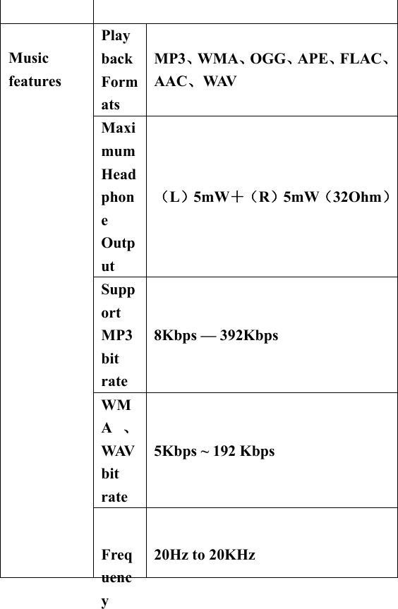    Playback Formats MP3、WMA、OGG、APE、FLAC、AAC、WAV Maximum Headphone Output （L）5mW＋（ R）5mW（32Ohm）Support MP3 bit rate 8Kbps &mdash; 392Kbps WMA  、WAV bit rate 5Kbps ~ 192 Kbps   Music features Frequency 20Hz to 20KHz 