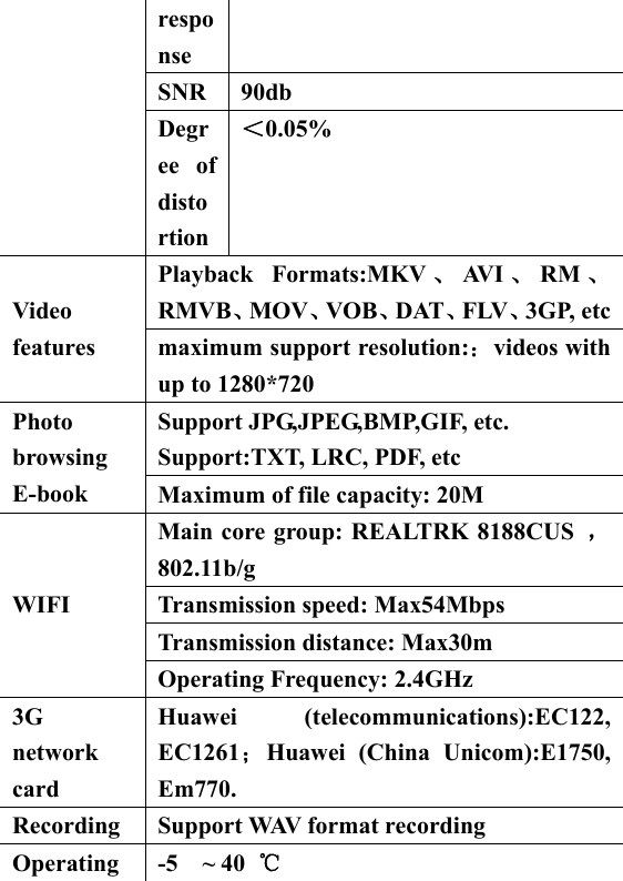   response SNR 90db Degree of distortion ＜0.05% Playback Formats:MKV 、AV I 、RM 、RMVB、MOV、VOB、DAT、FLV、3GP, etcVideo features  maximum support resolution:：videos with up to 1280*720 Support JPG,JPEG,BMP,GIF, etc. Support:TXT, LRC, PDF, etc Photo browsing E-book  Maximum of file capacity: 20M Main core group: REALTRK 8188CUS  ，802.11b/g Transmission speed: Max54Mbps Transmission distance: Max30m WIFI  Operating Frequency: 2.4GHz 3G network card Huawei (telecommunications):EC122, EC1261；Huawei (China Unicom):E1750, Em770. Recording Support WAV format recording Operating  -5  ~ 40 ℃ 