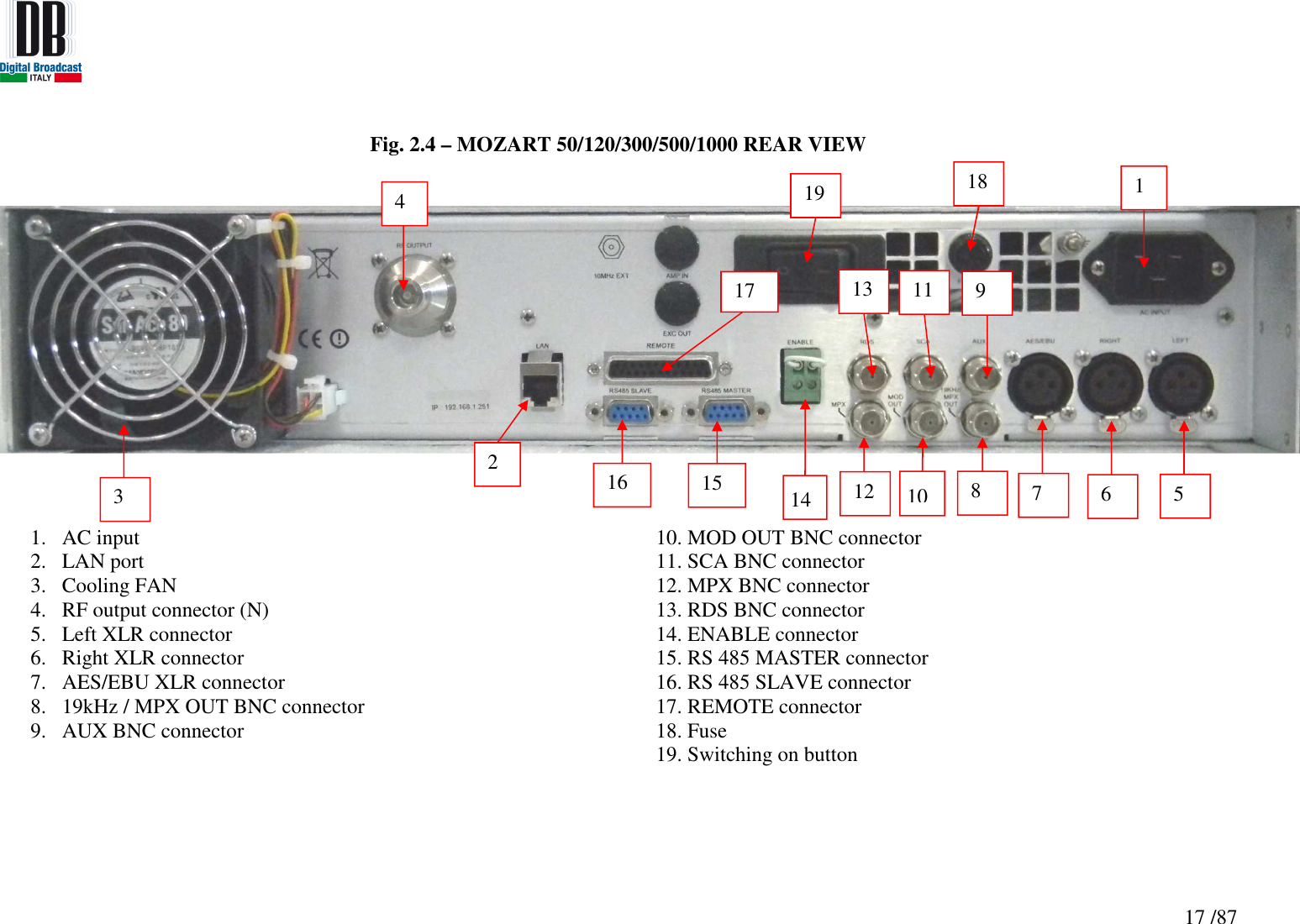   17 /87  Fig. 2.4 – MOZART 50/120/300/500/1000 REAR VIEW        1. AC input 2. LAN port 3. Cooling FAN 4. RF output connector (N) 5. Left XLR connector 6. Right XLR connector 7. AES/EBU XLR connector 8. 19kHz / MPX OUT BNC connector 9. AUX BNC connector 10. MOD OUT BNC connector 11. SCA BNC connector 12. MPX BNC connector 13. RDS BNC connector 14. ENABLE connector 15. RS 485 MASTER connector 16. RS 485 SLAVE connector 17. REMOTE connector 18. Fuse 19. Switching on button  2 1 5 3 4 6 7 15 16 17 12 9 11 13 10 14 8 18 19 