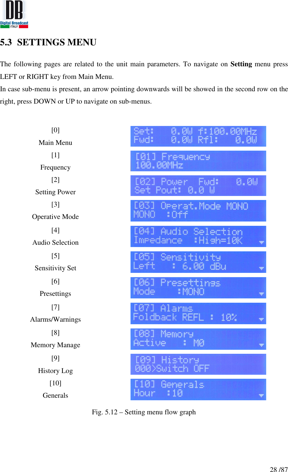   28 /875.3 SETTINGS MENU  The following pages are related to the unit main parameters. To navigate on Setting menu press LEFT or RIGHT key from Main Menu.  In case sub-menu is present, an arrow pointing downwards will be showed in the second row on the right, press DOWN or UP to navigate on sub-menus.   [0] Main Menu   [1] Frequency    [2] Setting Power   [3] Operative Mode   [4] Audio Selection   [5] Sensitivity Set   [6] Presettings   [7] Alarms/Warnings   [8] Memory Manage   [9] History Log   [10] Generals    Fig. 5.12 – Setting menu flow graph    