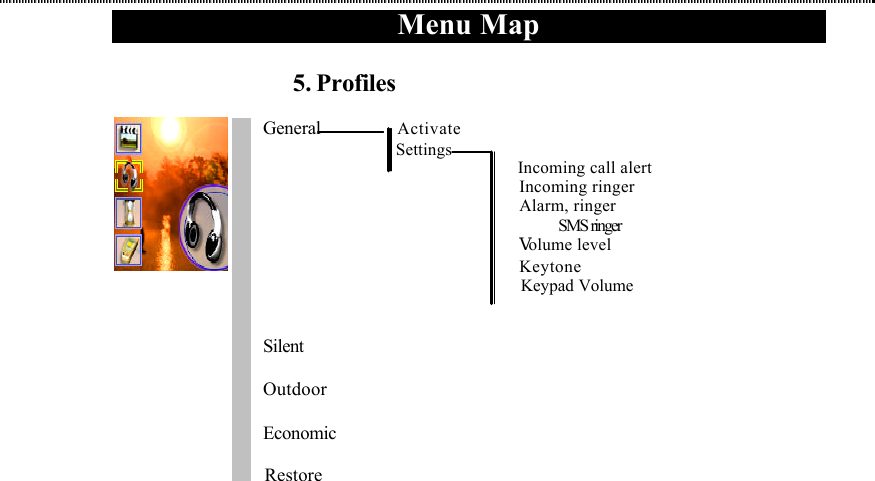 Menu Map                       5. Profiles   General Activate     Settings    Incoming call alert           Incoming ringer          Alarm, ringer                                                 SMS ringer         Volume level         Keytone         Keypad Volume           Silent           Outdoor                     Economic                  Restore                                                                                               