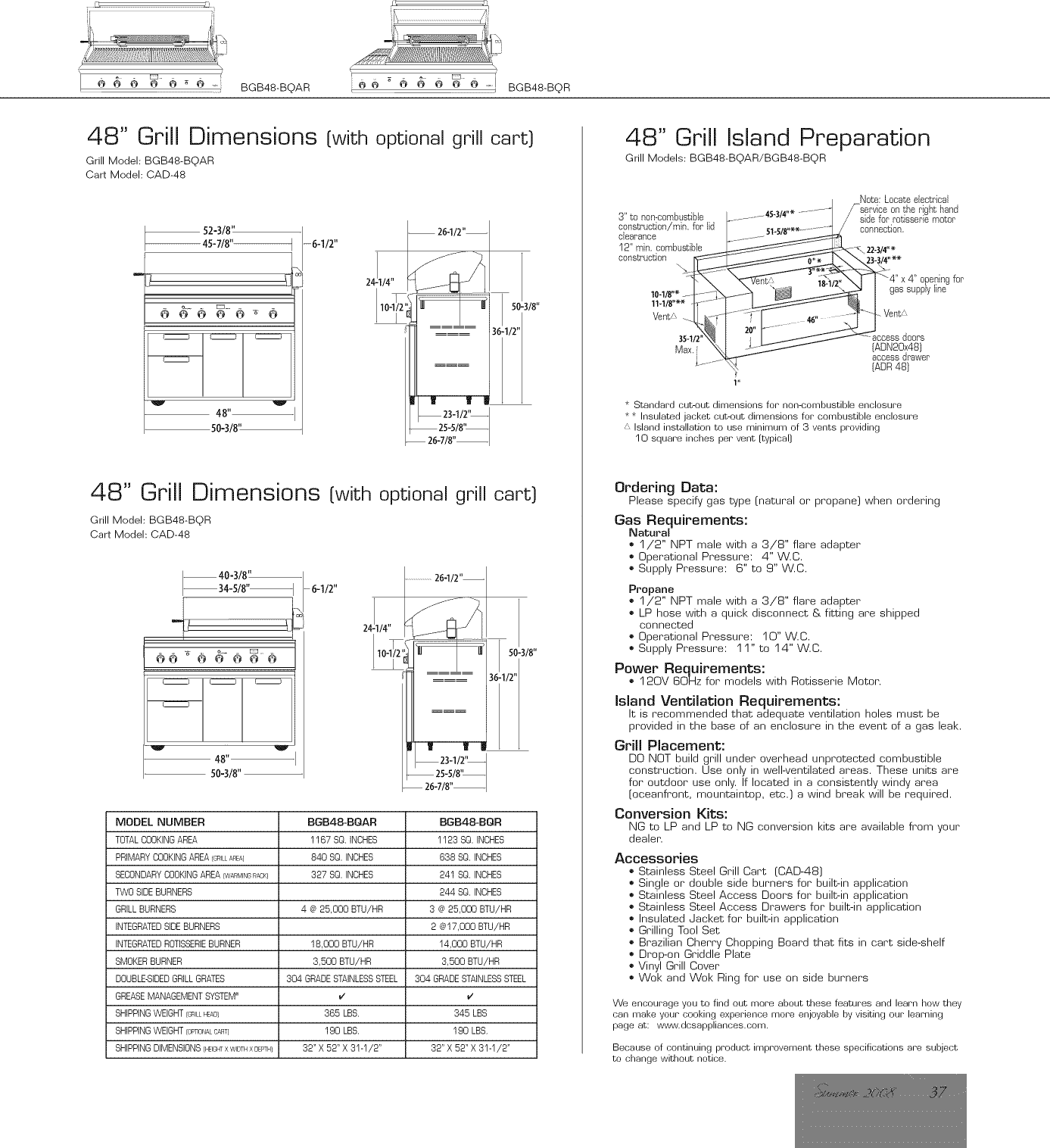 Page 2 of 2 - DCS  (DYNAMIC COOKING SYSTEMS) Grill, Gas Manual L1002451