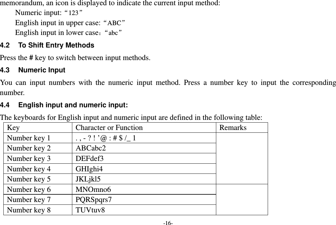 -16- memorandum, an icon is displayed to indicate the current input method: Numeric input:“123” English input in upper case:“ABC” English input in lower case：“abc” 4.2  To Shift Entry Methods Press the # key to switch between input methods. 4.3 Numeric Input You can input numbers with the numeric input method. Press a number key to input the corresponding number. 4.4  English input and numeric input: The keyboards for English input and numeric input are defined in the following table: Key  Character or Function  Remarks Number key 1  . , - ? ! ’@ : # $ /_ 1   Number key 2  ABCabc2 Number key 3  DEFdef3 Number key 4  GHIghi4 Number key 5  JKLjkl5 Number key 6  MNOmno6   Number key 7  PQRSpqrs7 Number key 8  TUVtuv8 