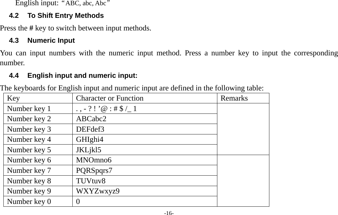  -16- English input:“ABC, abc, Abc” 4.2  To Shift Entry Methods Press the # key to switch between input methods. 4.3 Numeric Input You can input numbers with the numeric input method. Press a number key to input the corresponding number. 4.4  English input and numeric input: The keyboards for English input and numeric input are defined in the following table: Key  Character or Function  Remarks Number key 1  . , - ? ! ’@ : # $ /_ 1   Number key 2  ABCabc2 Number key 3  DEFdef3 Number key 4  GHIghi4 Number key 5  JKLjkl5 Number key 6  MNOmno6   Number key 7  PQRSpqrs7 Number key 8  TUVtuv8 Number key 9  WXYZwxyz9 Number key 0  0   