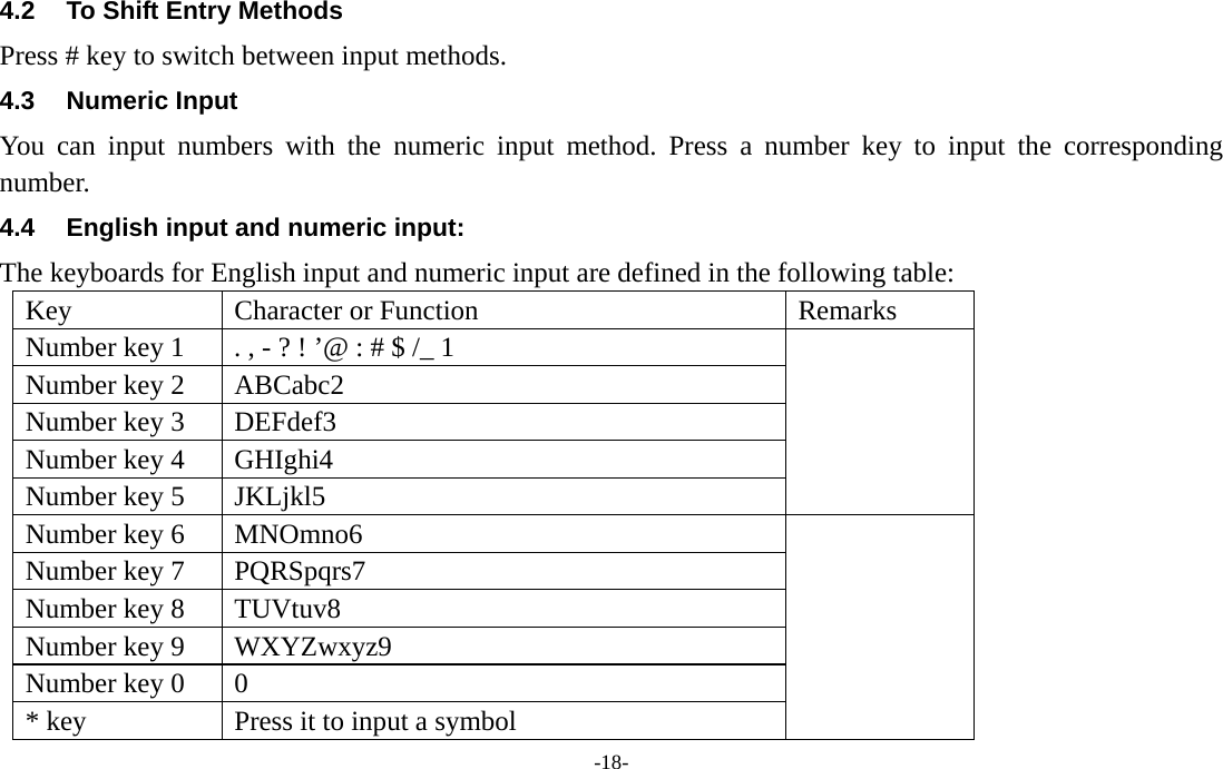  -18- 4.2  To Shift Entry Methods Press # key to switch between input methods. 4.3 Numeric Input You can input numbers with the numeric input method. Press a number key to input the corresponding number. 4.4  English input and numeric input: The keyboards for English input and numeric input are defined in the following table: Key  Character or Function  Remarks Number key 1  . , - ? ! ’@ : # $ /_ 1   Number key 2  ABCabc2 Number key 3  DEFdef3 Number key 4  GHIghi4 Number key 5  JKLjkl5 Number key 6  MNOmno6   Number key 7  PQRSpqrs7 Number key 8  TUVtuv8 Number key 9  WXYZwxyz9 Number key 0  0   * key  Press it to input a symbol 