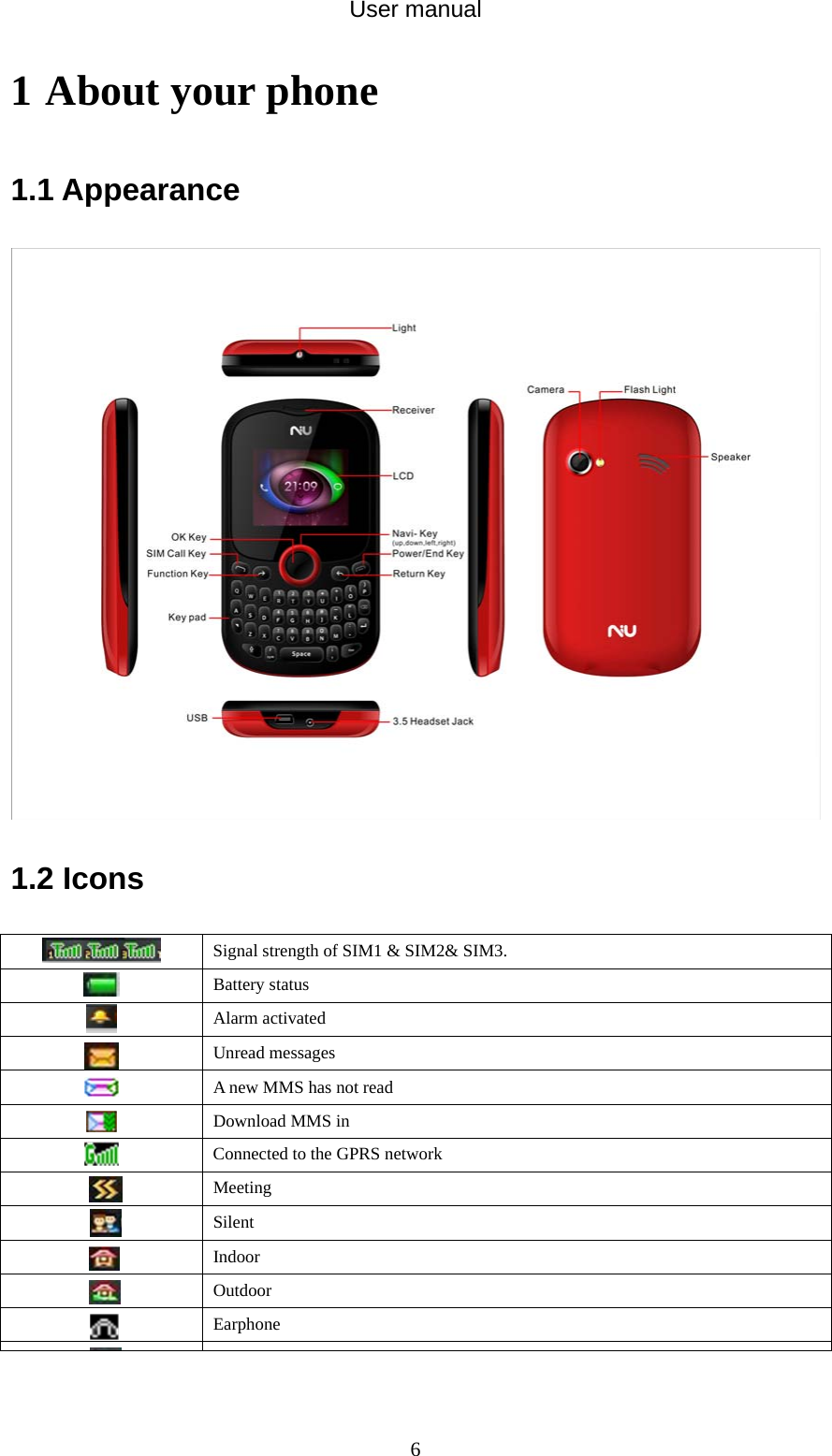 User manual  61 About your phone   1.1 Appearance    1.2 Icons  Signal strength of SIM1 &amp; SIM2&amp; SIM3.    Battery status  Alarm activated Unread messages  A new MMS has not read  Download MMS in  Connected to the GPRS network     Meeting     Silent  Indoor  Outdoor        Earphone 