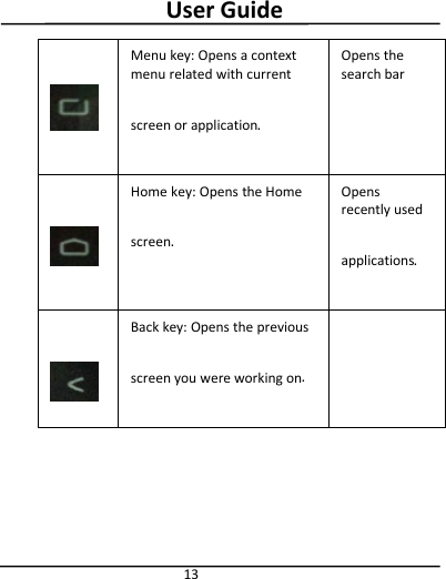 User Guide13Menu key: Opens a contextmenu related with currentscreen or application.Opens thesearch barHome key: Opens the Homescreen.Opensrecently usedapplications.Back key: Opens the previousscreen you were working on.