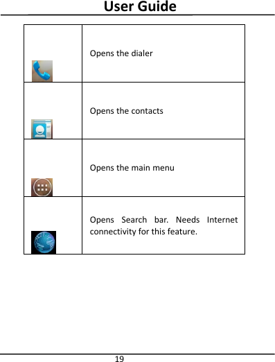 User Guide19Opens the dialerOpens the contactsOpens the main menuOpens Search bar. Needs Internetconnectivity for this feature.