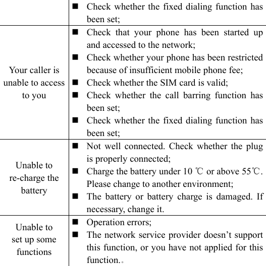   Check whether the fixed dialing function has been set;   Your caller is unable to access to you  Check that your phone has been started up and accessed to the network;  Check whether your phone has been restricted because of insufficient mobile phone fee;  Check whether the SIM card is valid;  Check whether the call barring function has been set;  Check whether the fixed dialing function has been set; Unable to re-charge the battery  Not well connected. Check whether the plug is properly connected;  Charge the battery under 10 ℃ or above 55℃. Please change to another environment;  The battery or battery charge is damaged. If necessary, change it. Unable to set up some functions   Operation errors;    The network service provider doesn’t support this function, or you have not applied for this function.。     