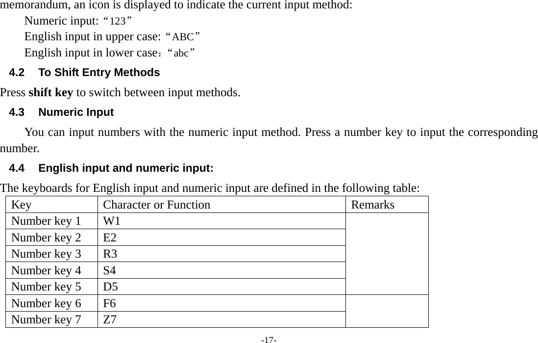  -17- memorandum, an icon is displayed to indicate the current input method: Numeric input:“123”  English input in upper case:“ABC” English input in lower case：“abc” 4.2  To Shift Entry Methods Press shift key to switch between input methods. 4.3 Numeric Input You can input numbers with the numeric input method. Press a number key to input the corresponding number. 4.4  English input and numeric input: The keyboards for English input and numeric input are defined in the following table: Key  Character or Function  Remarks Number key 1  W1   Number key 2  E2 Number key 3  R3 Number key 4  S4 Number key 5  D5 Number key 6  F6   Number key 7  Z7 