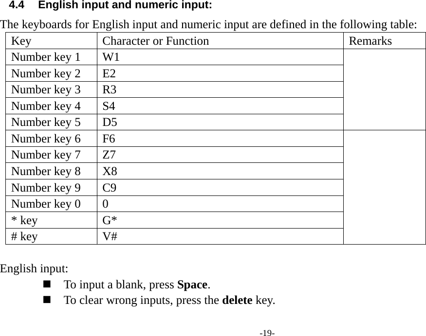  -19- 4.4  English input and numeric input: The keyboards for English input and numeric input are defined in the following table: Key  Character or Function  Remarks Number key 1  W1   Number key 2  E2 Number key 3  R3 Number key 4  S4 Number key 5  D5 Number key 6  F6   Number key 7  Z7 Number key 8  X8 Number key 9  C9 Number key 0  0   * key  G*   # key  V#  English input:  To input a blank, press Space.  To clear wrong inputs, press the delete key. 
