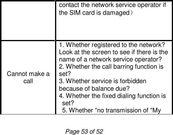                         Page 53 of 52 contact the network service operator if the SIM card is damaged） Cannot make a call 1. Whether registered to the network? Look at the screen to see if there is the name of a network service operator?  2. Whether the call barring function is set? 3. Whether service is forbidden because of balance due? 4. Whether the fixed dialing function is set?  5. Whether “no transmission of “My 
