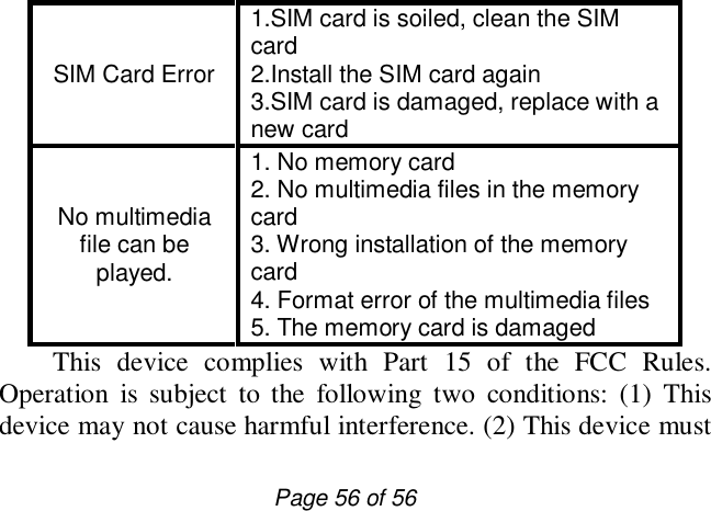                         Page 56 of 56 SIM Card Error 1.SIM card is soiled, clean the SIM card 2.Install the SIM card again 3.SIM card is damaged, replace with a new card No multimedia file can be played. 1. No memory card  2. No multimedia files in the memory card  3. Wrong installation of the memory card  4. Format error of the multimedia files  5. The memory card is damaged This device complies with Part 15 of the FCC Rules. Operation is subject to the following two conditions: (1) This device may not cause harmful interference. (2) This device must 