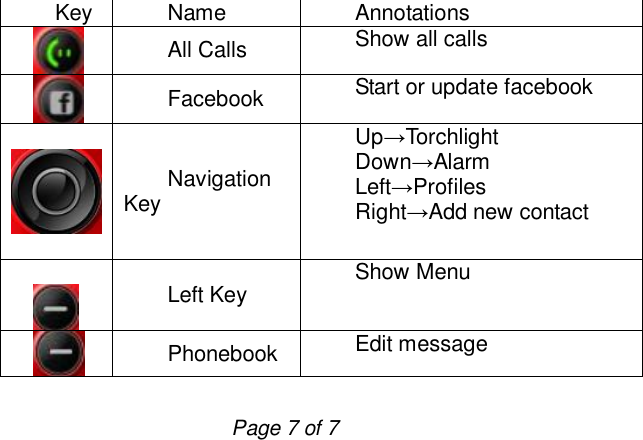                         Page 7 of 7             Key  Name  Annotations  All Calls  Show all calls   Facebook  Start or update facebook                  Navigation Key Up→Torchlight Down→Alarm Left→Profiles  Right→Add new contact      Left Key  Show Menu      Phonebook  Edit message 