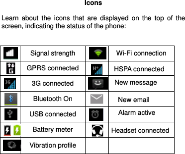 Icons  Learn  about  the  icons  that  are  displayed  on  the  top  of  the screen, indicating the status of the phone:    Signal strength   Wi-Fi connection  GPRS connected     3G connected   HSPA connected  Bluetooth On   New message  USB connected   New email  Battery meter  Alarm active  Vibration profile   Headset connected     