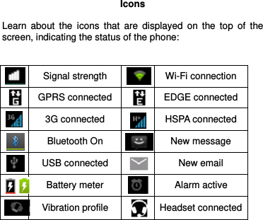  Icons  Learn  about  the  icons  that  are  displayed  on  the  top  of  the screen, indicating the status of the phone:    Signal strength  Wi-Fi connection  GPRS connected  EDGE connected  3G connected  HSPA connected  Bluetooth On  New message  USB connected  New email  Battery meter  Alarm active Vibration profile  Headset connected     