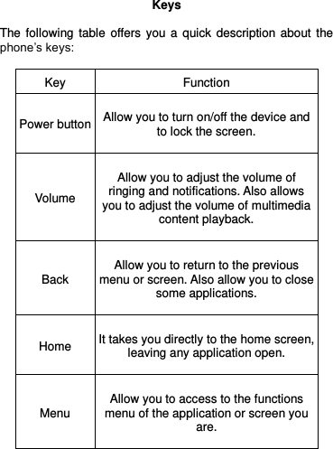  Keys  The  following  table  offers  you  a  quick  description  about  the phone’s keys:  Key Function Power button  Allow you to turn on/off the device and to lock the screen.  Volume  Allow you to adjust the volume of ringing and notifications. Also allows you to adjust the volume of multimedia content playback.  Back  Allow you to return to the previous menu or screen. Also allow you to close some applications.  Home  It takes you directly to the home screen, leaving any application open.  Menu  Allow you to access to the functions menu of the application or screen you are.     