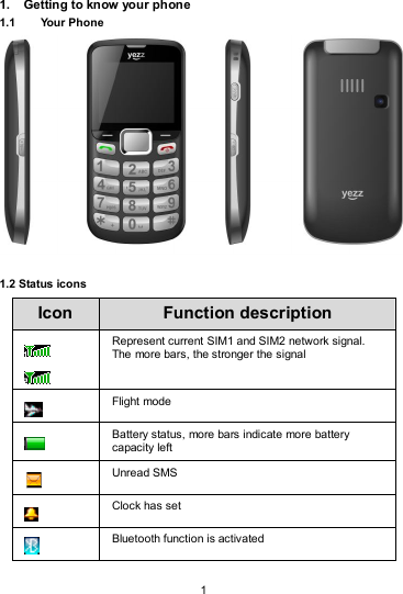   1 1.  Getting to know your phone 1.1  Your Phone   1.2 Status icons Icon  Function description   Represent current SIM1 and SIM2 network signal. The more bars, the stronger the signal  Flight mode  Battery status, more bars indicate more battery capacity left  Unread SMS  Clock has set  Bluetooth function is activated 