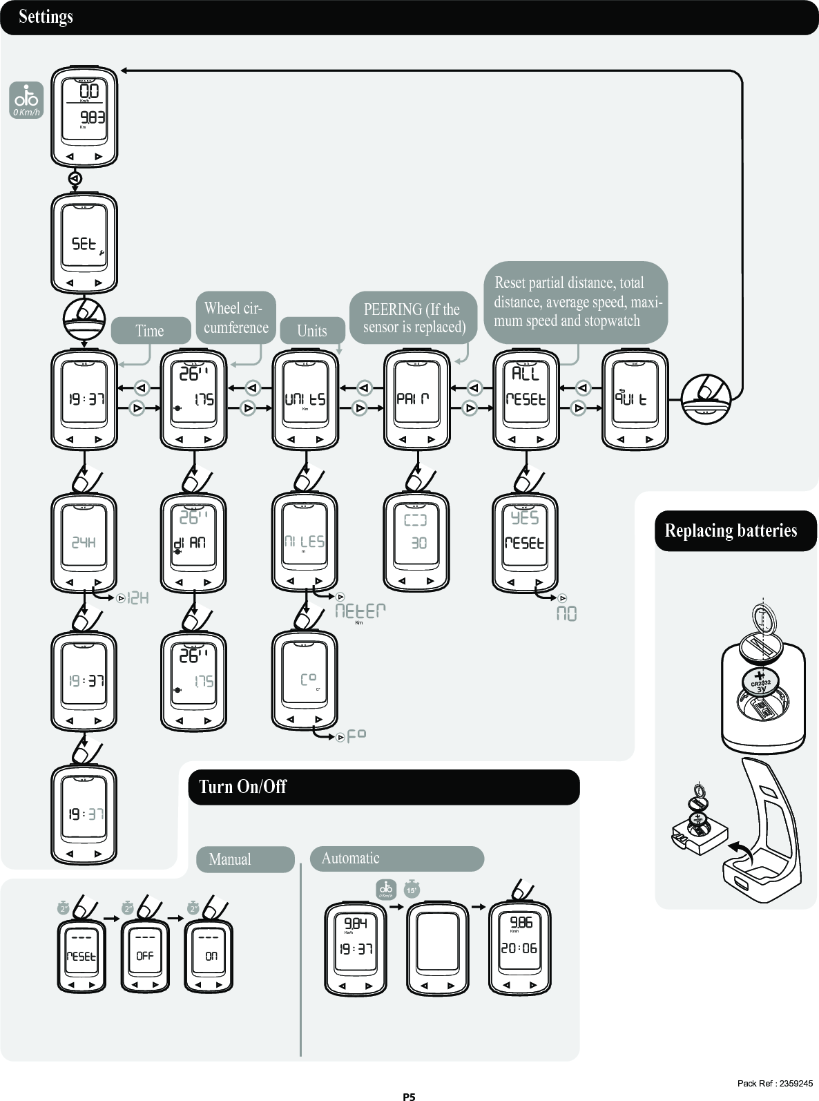 P5O  KO  KO  KO  K O  K O  KO  KO  K O  K O  KC°Km  mO  KO  KO  KO  K2’’ 2’’ 2’’0 Km/hKm/hKmR E  S  E TO  KO  KO  KKm15’Km/h0 Km/hKm/hSettings Turn On/Off Replacing batteries TimeWheel cir-cumferenceReset partial distance, total distance, average speed, maxi-mum speed and stopwatchAutomaticManual Pack Ref : 2359245PEERING (If the sensor is replaced)Units