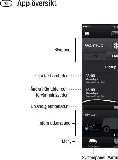 App översiktStyrpanelLista för hämttiderÄndra hämttider och förvärmningstider Utvändig temperatur InformationspanelMenySystempanel Varningar