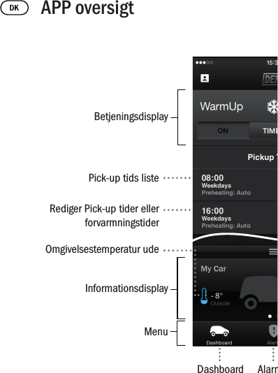 APP oversigtBetjeningsdisplayPick-up tids listeRediger Pick-up tider eller forvarmningstiderOmgivelsestemperatur udeInformationsdisplayMenuDashboard Alarmer