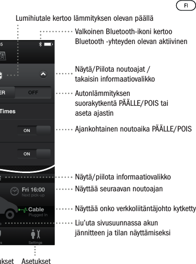 Ilmoitukset AsetuksetLiu’uta sivusuunnassa akun jännitteen ja tilan näyttämiseksiNäyttää onko verkkoliitäntäjohto kytketty Näyttää seuraavan noutoajanNäytä/piilota informaatiovalikkoAjankohtainen noutoaika PÄÄLLE/POISAutonlämmityksen suorakytkentä PÄÄLLE/POIS tai aseta ajastinNäytä/Piilota noutoajat /takaisin informaatiovalikkoValkoinen Bluetooth-ikoni kertoo Bluetooth -yhteyden olevan aktiivinenLumihiutale kertoo lämmityksen olevan päällä