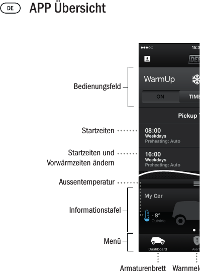 APP ÜbersichtBedienungsfeldStartzeitenStartzeiten und Vorwärmzeiten ändernAussentemperaturInformationstafelMenüArmaturenbrett Warnmeldungen