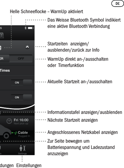 Warnmeldungen EinstellungenZur Seite bewegen um Batteriespannung und Ladezustand anzuzeigenAngeschlossenes Netzkabel anzeigenNächste Startzeit anzeigenInformationstafel anzeigen/ausblendenAktuelle Startzeit an-/ausschaltenWarmUp direkt an-/ausschalten oder  TimerfunktionStartzeiten  anzeigen/ausblenden/zurück zur InfoDas Weisse Bluetooth Symbol indikiert eine aktive Bluetooth VerbindungHelle Schneeocke – WarmUp aktiviert