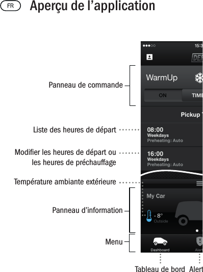 Aperçu de l’applicationPanneau de commandeListe des heures de départModier les heures de départ ou les heures de préchauffageTempérature ambiante extérieurePanneau d’informationMenuTableau de bord Alertes