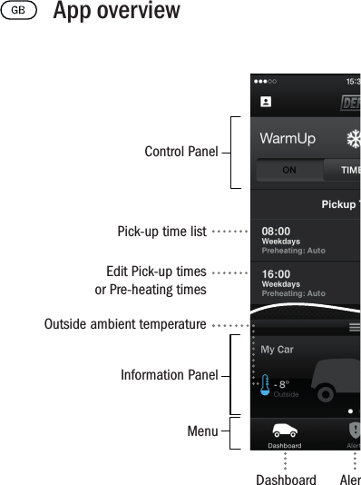 App overviewControl PanelPick-up time listEdit Pick-up times or Pre-heating timesOutside ambient temperatureInformation PanelMenuDashboard Alerts