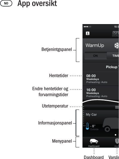 App oversiktBetjenintgspanel HentetiderEndre hentetider og forvarmingstider Utetemperatur InformasjonspanelMenypanelDashboard Varslinger