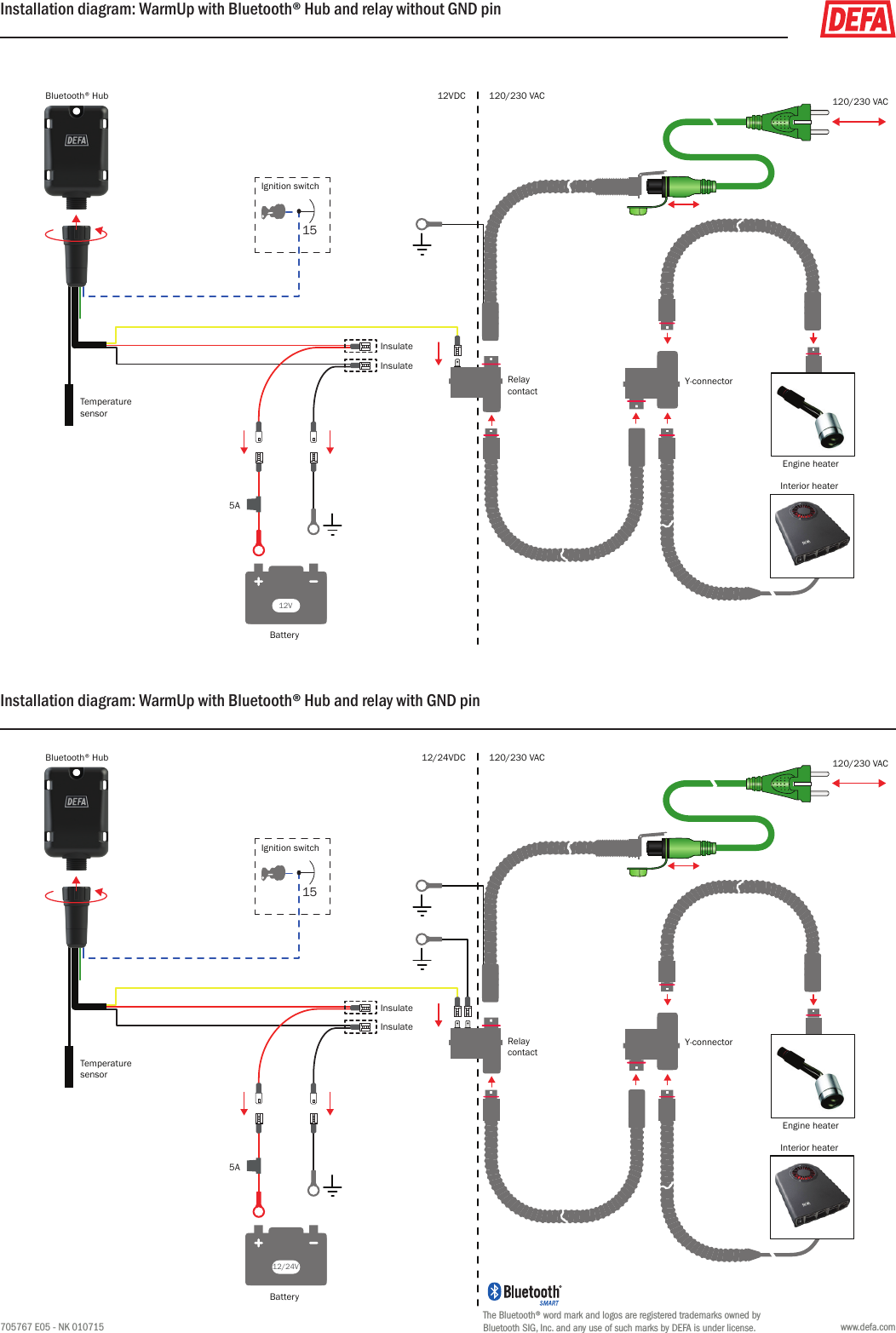 12/24VDC 120/230 VAC Temperaturesensor120/230 VAC Bluetooth® HubBattery 5AEngine heaterInterior heater Relaycontact12/24VIgnition switch 15InsulateInsulateY-connector12VDC 120/230 VAC Temperaturesensor120/230 VAC Bluetooth® HubBattery 5AEngine heaterInterior heater Relaycontact12VIgnition switch 15InsulateInsulateY-connectorwww.defa.com705767 E05 - NK 010715The Bluetooth® word mark and logos are registered trademarks owned by Bluetooth SIG, Inc. and any use of such marks by DEFA is under license.Installation diagram: WarmUp with Bluetooth® Hub and relay without GND pinInstallation diagram: WarmUp with Bluetooth® Hub and relay with GND pin