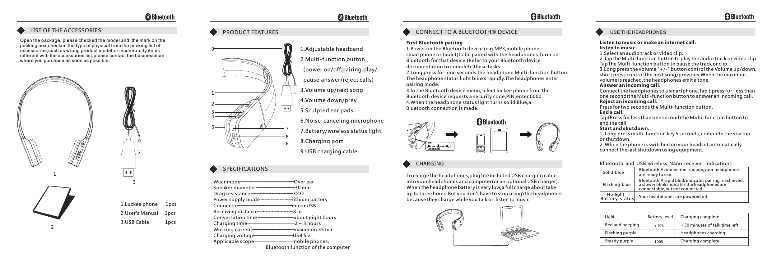 First Bluetooth pairing1.Power on the Bluetooth device (e.g.MP3,mobile phone,smartphone or tablet)to be paired with the headphones.Turm on Bluetooth for that device.(Refer to your Bluetooth device documentation to complete these tasks.2.Long press for nine seconds the headphone Multi-function button.The headphone status light blinks rapidly.The headphones enter pairing mode.3.In the Bluetooth device menu,select luckee phone from the Bluetooth device requests a security code,PIN,enter 0000.4.When the headphone status light turns solid Blue,aBluetooth connection is made.Listen to music or make an internet call.listen to music.1.Select an audio track or video clip.2.Tap the Multi-function button to play the audio track or video clip.Tap the Multi-function button to pause the track or clip.3.Long press the volume &quot;+/-&quot; button control the Volume up/down, short press control the next song/previous.When the maximun volume is reached,the headphones emit a tone.Answer an incoming call.Connect the headphones to a smartphone.Tap（press for  less than one second)the Multi-function button to answer an incoming call.Reject an incoming call.Press for two seconds the Multi-function button.End a call.Tap(Press for less than one second)the Multi-function button to end the call.Start and shutdown.1. Long press multi-function key 5 seconds, complete the startupor shutdown.2. When the phone is switched on your headset automaticallyconnect the last shutdown using equipment.To charge the headphones,plug hte included USB charging cable into your headphones and computer(or an optional USB charger).When the headphone battery is very low,a full charge about take  up to three hours.But you don&apos;t have to stop using\the headphonesbecause they charge while you talk or  listen to music.1.Adjustable headband2.Multi-function button  (power on/off,pairing,play/  pause,answer/reject calls)3.Volume up/4.Volume down/5.Sculpted ear pads6.Noise-canceling microphone7.Battery/wireless status light8.Charging port9.USB charging cablenext songprevLIST OF THE ACCESSORIESOpen the package, please checked the model and  the mark on the packing box,checked the type of physical from the packing list of accessories,such as wrong product model,or inconformity items different with the accessories list,please contact the businessman where you purchase as soon as possible.PRODUCT FEATURESSPECIFICATIONS CHARGINGCONNECT TO A BLUETOOTH  DEVICE®USE THE HEADPHONES1.Luckee phone      1pcs2.User s Manual     1pcs3.USB Cable            1pcs’123123456789Battery statusBluetooth and USB wireless Nano receiver indicationsSolid blueFlashing blueNo lightBluetooth:Aconnection is made;your headphones are ready to use.Bluetooth:Arapid blink indicates pairing is achieved;a slower blink indicates the headphones are connectable,but not connected.Your headphones are powered off.LED 灯快速闪烁连接Red and beepingFlashing purpleBattery level＜30 minutes of talk time leftHeadphones chargingCharging completeLightSteady purpleCharging complete＜10%100%┄┄┄┄┄┄┄┄┄┄┄┄┄┄┄┄┄┄Over ear┄┄┄┄┄┄┄┄┄┄┄┄┄┄┄┄┄┄┄┄┄┄┄┄┄┄┄┄┄┄┄┄┄┄┄┄┄┄┄┄┄┄┄┄┄┄┄┄┄┄┄┄┄┄┄┄┄┄┄┄┄┄┄┄┄┄┄┄┄┄┄┄┄┄┄┄┄┄┄┄┄┄┄┄┄┄┄┄┄┄┄┄┄┄┄┄┄┄┄┄┄┄┄┄┄┄┄┄┄┄┄┄┄┄┄┄┄┄┄┄┄┄┄┄┄┄┄┄┄┄┄┄┄┄┄┄Wear modeSpeaker diameter  30 mmDrag resistance  32 ΩPower supply mode lithium batteryConnector micro USBReceiving distance 8 mConversation time  about eight hoursCharging time 2 ~ 3 hoursWorking current maximum 35 maCharging voltage USB 5 vApplicable scope mobile phones,                                       Bluetooth function of the computer