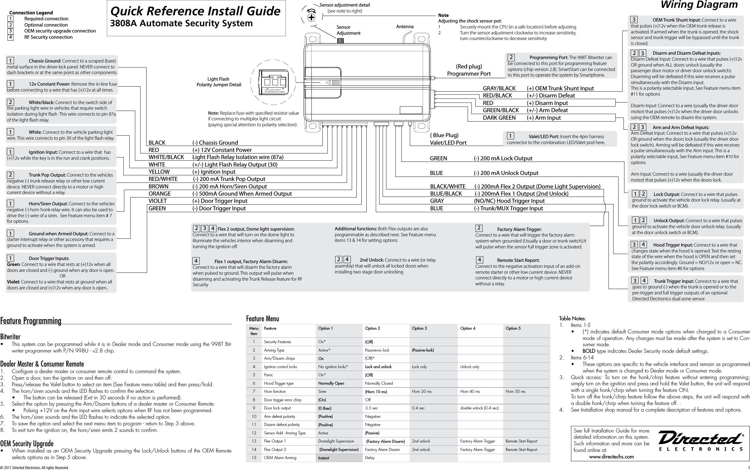 © 2011 Directed Electronics. All rights Reserved. 1Quick Reference Install Guide3808A Automate Security SystemLIGHT FLASH P OLARITY(10A (MAXIMUM) FUSE JUMPER)BLACK       (-) Chassis Ground RED                          (+) 12V Constant PowerWHITE/BLACK  Light Flash Relay Isolation wire (87a)WHITE    (+/-) Light Flash Relay Output (30)YELLOW   (+) Ignition InputRED/WHITE            (-) 200 mA Trunk Pop OutputBROWN   (-) 200 mA Horn/Siren OutputORANGE  (-) 500mA Ground When Armed OutputVIOLET    (+) Door Trigger InputGREEN    (-) Door Trigger Input(Red plug)Programmer PortBLACK/WHITE       (-) 200mA Flex 2 Output (Dome Light Supervision)BLUE/BLACK          (-) 200mA Flex 1 Output (2nd Unlock)GRAY    (NO/NC) Hood Trigger InputBLUE    (-) Trunk/MUX Trigger InputGREEN   (-) 200 mA Lock OutputBLUE   (-) 200 mA Unlock Output( Blue Plug) Valet/LED Port SensorAdjustmentAntennaLight Flash Polarity Jumper Detail GRAY/BLACK  (+) OEM Trunk Shunt InputRED/BLACK  (+/-) Disarm DefeatRED    (+) Disarm InputGREEN/BLACK  (+/-) Arm DefeatDARK GREEN  (+) Arm InputSensor adjustment detail(see note to right) NoteAdjusting the shock sensor pot:   1  Securely mount the CPU (in a safe location) before adjusting 2  Turn the sensor adjustment clockwise to increase sensitivity,   turn counterclockwise to decrease sensitivityConnection Legend1  Required connection2     Optional connection3  OEM security upgrade connection4   RF Security connectionNote: Replace fuse with specied resistor value if connecting to multiplex light circuit (paying special attention to polarity selection).1122234333452343  Chassis Ground: Connect to a scraped (bare) metal surface in the driver kick panel. NEVER connect to dash brackets or at the same point as other components.1  12v Constant Power: Remove the in-line fuse before connecting to a wire that has (+)12v at all times. White/black: Connect to the switch side of the parking light wire in vehicles that require switch isolation during light ash  This wire connects to pin 87a of the light ash relay.1 White: Connect to the vehicle parking light wire. This wire connects to pin 30 of the light ash relay.  Trunk Pop Output: Connect to the vehicles negative (-) trunk release relay or other low current device. NEVER connect directly to a motor or high current device without a relay.1  Ignition Input: Connect to a wire that  has (+)12v while the key is in the run and crank positions.1  Horn/Siren Output: Connect to the vehicles negative (-) horn honk relay wire. It can also be used to drive the (-) wire of a siren.  See Feature menu item # 7 for options.1  Ground when Armed Output: Connect to a starter interrupt relay or other accessory that requires a ground to activate when the system is armed.1  Door Trigger Inputs: Green: Connect to a wire that rests at (+)12v when all doors are closed and (-) ground when any door is open.ORViolet: Connect to a wire that rests at ground when all doors are closed and (+)12v when any door is open..2  Programming Port: The 998T Bitwriter can be connected to this port for programming feature options (chip version 2.8). SmartStart can be connected to this port to operate the system by Smartphone.  OEM Trunk Shunt Input: Connect to a wire that pulses (+)12v when the OEM trunk release is activated. If armed when the trunk is opened, the shock sensor and trunk trigger will be bypassed until the trunk is closed.2  Disarm and Disarm Defeat Inputs: Disarm Defeat Input: Connect to a wire that pulses (+)12v OR ground when ALL doors unlock (usually the passenger door motor or driver door unlock switch). Disarming will be defeated if this wire receives a pulse  simultaneously with the Disarm input.This is a polarity selectable input, See Feature menu item #11 for optionsDisarm Input: Connect to a wire (usually the driver door motor) that pulses (+)12v when the driver door unlocks using the OEM remote to disarm the system.2  Arm and Arm Defeat Inputs: Arm Defeat Input: Connect to a wire that pulses (+)12v OR ground when the doors lock (usually the driver door lock switch). Arming will be defeated if this wire receives a pulse simultaneously with the Arm input. This is a polarity selectable input, See Feature menu item #10 for optionsArm Input: Connect to a wire (usually the driver door motor) that pulses (+)12v when the doors lock.1  Valet/LED Port: Insert the 4pin harness connector to the combination LED/Valet pod here.1  Lock Output: Connect to a wire that pulses ground to activate the vehicle door lock relay. (usually at the door lock switch or BCM).1  Unlock Output: Connect to a wire that pulses ground to activate the vehicle door unlock relay. (usually at the door unlock switch or BCM).  Hood Trigger Input: Connect to a wire that changes state when the hood is opened. Test the resting state of the wire when the hood is OPEN and then set the polarity accordingly. Ground = NO/12v or open = NC. See Feature menu item #6 for options34  Trunk Trigger Input: Connect to a wire that goes to ground (-) when the trunk is opened or to the pre-trigger and full trigger outputs of an optional Directed Electronics dual zone sensor.4     Flex 2 output, Dome light supervision: Connect to a wire that will turn on the dome light to illuminate the vehicles interior when disarming and turning the ignition o.  4  Flex 1 output, Factory Alarm Disarm: Connect to a wire that will disarm the factory alarm when pulsed to ground. This output will pulse when disarming and activating the Trunk Release feature for RF Security224     2nd Unlock: Connect to a wire (or relay assembly) that will unlock all locked doors when installing two stage door unlocking  Factory Alarm Trigger: Connect to a wire that will trigger the factory alarm system when grounded (Usually a door or trunk switch).It will pulse when the sensor full trigger zone is activated.   Remote Start Report: Connect to the negative activation input of an add-on remote starter or other low current device. NEVER connect directly to a motor or high current device without a relay.Additional functions: Both Flex outputs are also programmable as described next. See Feature menu items 13 &amp; 14 for setting options22Wiring DiagramFeature MenuMenu Item Feature Option 1 Option 2 Option 3 Option 4 Option 51 Security Features  On* (Off)2 Arming Type Active* Passive-no lock (Passive-lock)3 Arm/Disarm chirps  On (Off)*4 Ignition control locks No ignition locks* Lock and unlock Lock only Unlock only5 Panic  On* (Off)6 Hood Trigger type Normally Open Normally Closed7 Horn function  Siren (Horn 10 ms) Horn 20 ms Horn 40 ms Horn 50 ms8 Door trigger error chirp (On) Off9 Door lock output  (0.8sec) 3.5 sec 0.4 sec. double unlock (0.4 sec)10 Arm defeat polarity  (Positive) Negative11 Disarm defeat polarity  (Positive) Negative12 Sensor Add  Arming Type Active (Passive)13 Flex Output 1 Domelight Supervision  (Factory Alarm Disarm) 2nd unlock Factory Alarm Trigger Remote Start Report14 Flex Output 2  (Domelight Supervision) Factory Alarm Disarm 2nd unlock Factory Alarm Trigger Remote Start Report15 OEM Alarm Arming Instant DelayFeature ProgrammingBitwriter• This system can be programmed while it is in Dealer mode and Consumer mode using the 998T Bit-writer programmer with P/N 998U - v2.8 chip.Dealer Master &amp; Consumer Remote1.  Conﬁgure a dealer master or consumer remote control to command the system.2.  Open a door, turn the ignition on and then off.3.  Press/release the Valet button to select an item (See Feature menu table) and then press/hold.4.  The horn/siren sounds and the LED ﬂashes to conﬁrm the selection.• The button can be released (Exit in 30 seconds if no action is performed).5.  Select the option by pressing the Arm/Disarm buttons of a dealer master or Consumer Remote. • Pulsing +12V on the Arm input wire selects options when RF has not been programmed.6.  The horn/siren sounds and the LED ﬂashes to indicate the selected option.7.  To save the option and select the next menu item to program - return to Step 3 above.  8.  To exit turn the ignition on, the horn/siren emits 2 sounds to conﬁrm.OEM Security Upgrade• When installed as an OEM Security Upgrade pressing the Lock/Unlock buttons of the OEM Remote  selects options as in Step 5 above.Table Notes: 1.  Items 1-5 • (*) indicates default Consumer mode options when changed to a Consumer mode of operation. Any changes must be made after the system is set to Con-sumer mode.• BOLD type indicates Dealer Security mode default settings. 2.  Items 6-14• These options are speciﬁc to the vehicle interface and remain as programmed when the system is changed to Dealer mode or Consumer mode.3.  Quick access: To turn on the honk/chirp feature without entering programming; simply turn on the ignition and press and hold the Valet button, the unit will respond with a single honk/chirp when turning the feature ON.  To turn off the honk/chirp feature follow the above steps, the unit will respond with a double honk/chirp when turning the feature off. .4.  See Installation shop manual for a complete description of features and options.See full Installation Guide for more detailed information on this system.  Such information and more can be found online at: www.directechs.comLogo, Directed Electronics w-driven.eps Logo, Directed with designed in USA.eps Logo, Directed with Distributed By.eps Directed Logo Usage 