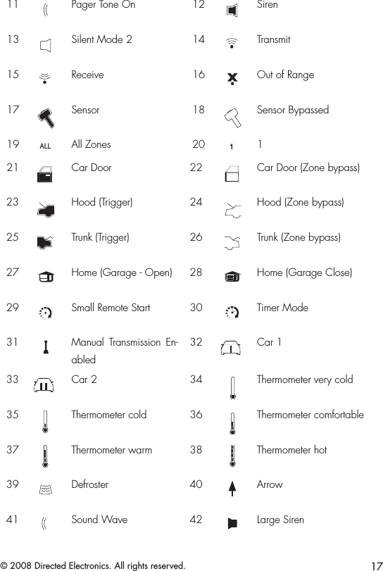 17© 2008 Directed Electronics. All rights reserved.11ALLPager Tone On 12ALLSiren13ALLSilent Mode 2 14ALLTransmit15ALLReceive 16ALLOut of Range17ALLSensor 18ALLSensor Bypassed19ALLAll Zones 20ALL121ALLCar Door 22ALLCar Door (Zone bypass)23ALLHood (Trigger) 24ALLHood (Zone bypass)25ALLTrunk (Trigger) 26ALLTrunk (Zone bypass)27ALLHome (Garage - Open) 28ALLHome (Garage Close)29ALLSmall Remote Start 30ALLTimer Mode31ALLManual  Transmission  En-abled32ALLCar 133ALLCar 2 34ALLThermometer very cold35ALLThermometer cold 36ALLThermometer comfortable37ALLThermometer warm 38ALLThermometer hot39ALLDefroster 40 Arrow41ALLSound Wave 42ALLLarge Siren