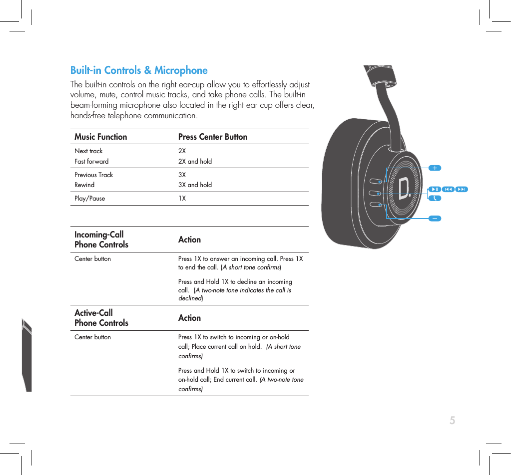 5Built-in Controls &amp; Microphone The built-in controls on the right ear-cup allow you to effortlessly adjust  volume, mute, control music tracks, and take phone calls. The built-in  beam-forming microphone also located in the right ear cup offers clear,  hands-free telephone communication.Music Function Press Center ButtonNext trackFast forward2X2X and holdPrevious TrackRewind3X3X and holdPlay/Pause 1X  Incoming-Call  Phone Controls ActionCenter button  Press 1X to answer an incoming call. Press 1X to end the call. (A short tone conrms)Press and Hold 1X to decline an incoming call.  (A two-note tone indicates the call is declined)Active-Call  Phone Controls ActionCenter button  Press 1X to switch to incoming or on-hold call; Place current call on hold.  (A short tone conrms)Press and Hold 1X to switch to incoming or on-hold call; End current call. (A two-note tone conrms)What&rsquo;s in the boxGetting Started1. Ensure Bluetooth is enabled on your device.2. Power on your Symphony 1 Headphones.  3. Select &ldquo;Denitive Sym1&rdquo; in your device&rsquo;s Bluetooth settings menu. 4. You are now connected. Enjoy!