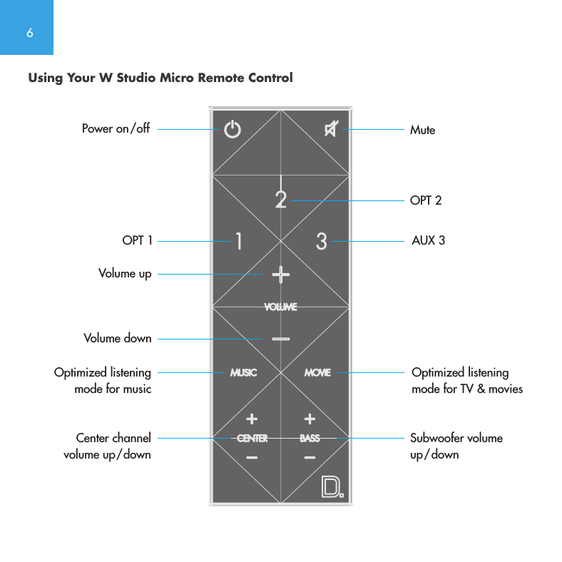 6Using Your W Studio Micro Remote ControlPower on/offOPT 1Volume upVolume downCenter channel volume up/downOptimized listening mode for musicOPT 2MuteAUX 3Optimized listening mode for TV &amp; moviesSubwoofer volume up/down