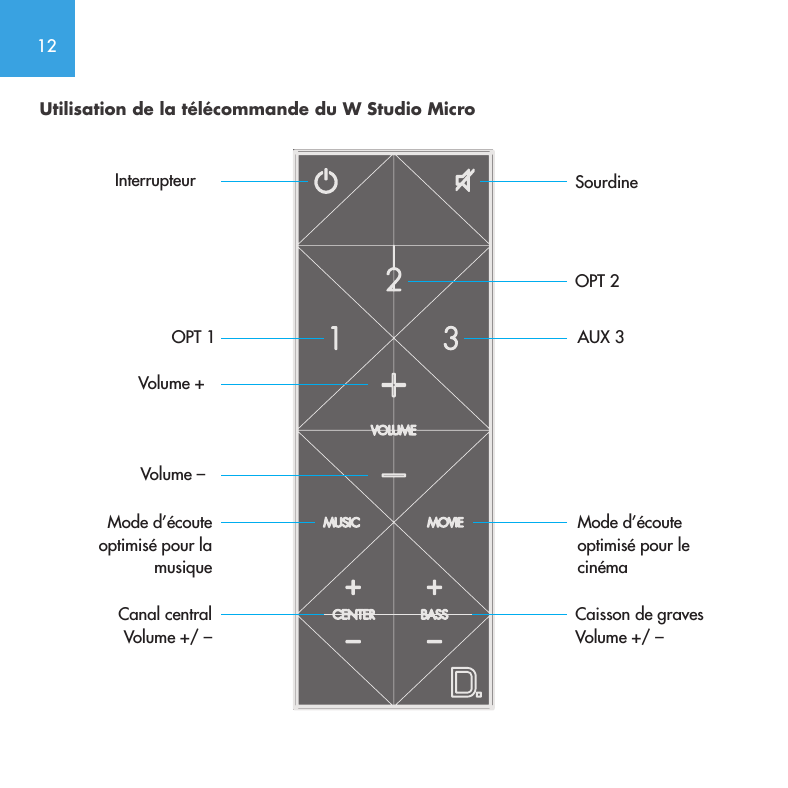12Utilisation de la t&eacute;l&eacute;commande du W Studio MicroInterrupteurOPT 1Volume +Volume &ndash;Canal centralVolume +/ &ndash;Mode d&rsquo;&eacute;coute optimis&eacute; pour la musiqueOPT 2SourdineAUX 3Mode d&rsquo;&eacute;coute optimis&eacute; pour le cin&eacute;maCaisson de gravesVolume +/ &ndash;