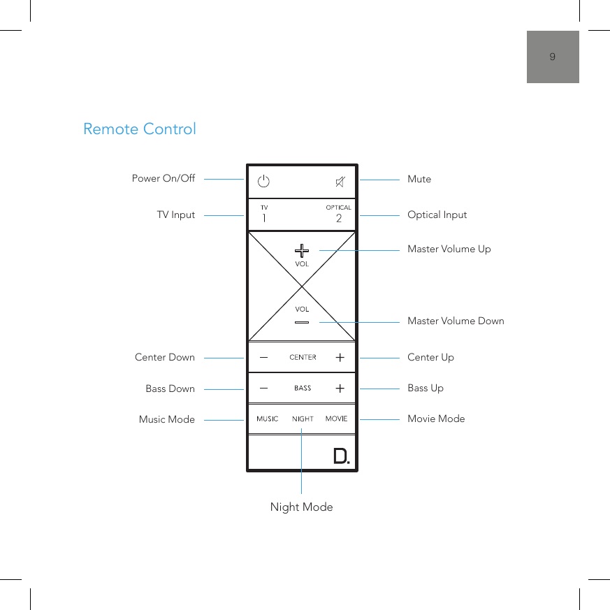 9Power On/OffTV InputCenter DownBass DownMusic ModeMuteOptical InputCenter UpBass UpMovie ModeMaster Volume UpMaster Volume DownNight ModeRemote Control