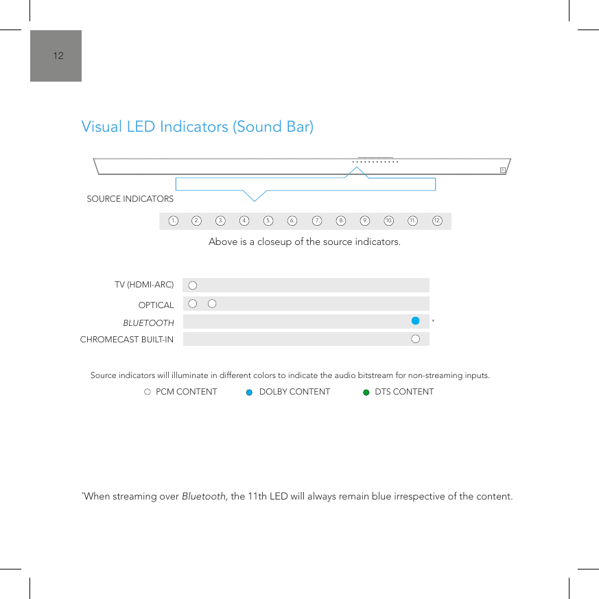 12SOURCE INDICATORSTV (HDMI-ARC)Source indicators will illuminate in different colors to indicate the audio bitstream for non-streaming inputs.Above is a closeup of the source indicators.PCM CONTENT DOLBY CONTENT DTS CONTENTOPTICALBLUETOOTH **When streaming over Bluetooth, the 11th LED will always remain blue irrespective of the content.CHROMECAST BUILT-IN1. 2. 3. 4. 5. 6. 7. 8. 9. 10. 11. 12.Visual LED Indicators (Sound Bar)