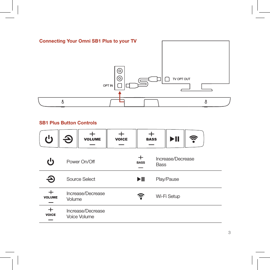 3Connecting Your Omni SB1 Plus to your TVSB1 Plus Button ControlsPower On/Off Increase/Decrease BassSource Select Play/PauseIncrease/Decrease Volume Wi-Fi Setup Increase/Decrease Voice Volume OPT INTV OPT OUT