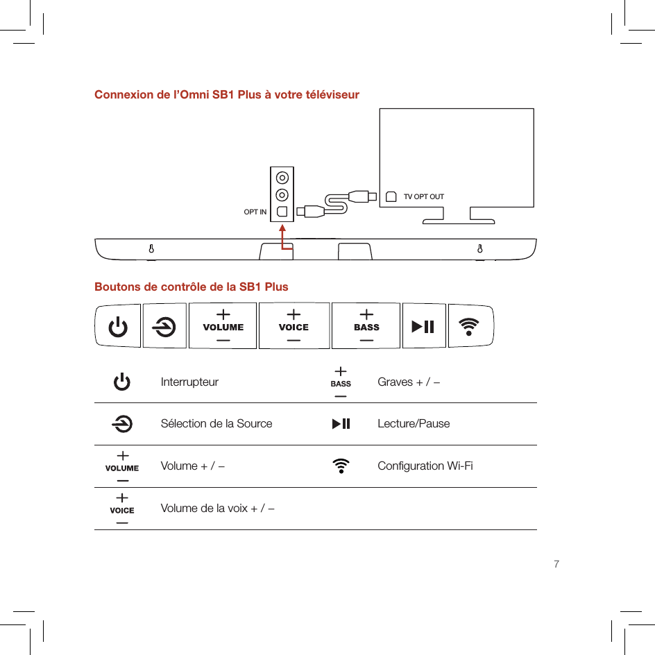 7Connexion de l’Omni SB1 Plus à votre téléviseurOPT INTV OPT OUTBoutons de contrôle de la SB1 PlusInterrupteur Graves + / −Sélection de la Source  Lecture/PauseVolume + / − Conﬁguration Wi-Fi  Volume de la voix + / − 