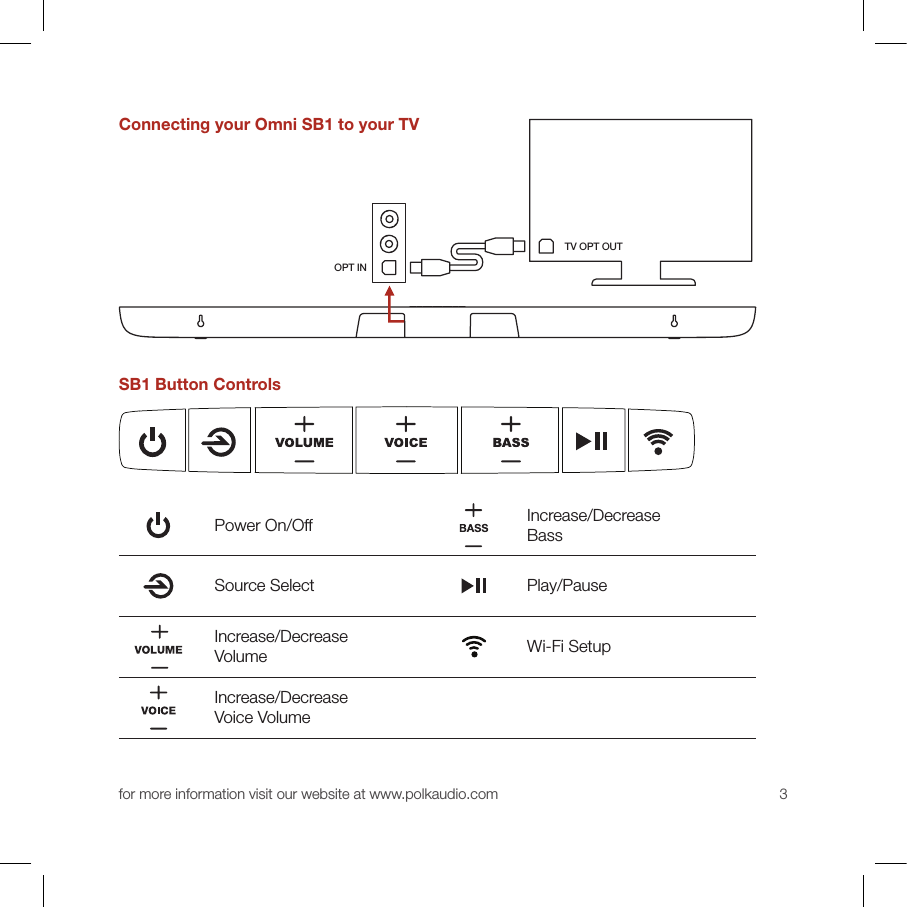 for more information visit our website at www.polkaudio.com3Connecting your Omni SB1 to your TVSB1 Button ControlsPower On/Off Increase/Decrease BassSource Select Play/PauseIncrease/Decrease Volume Wi-Fi Setup Increase/Decrease Voice Volume OPT INTV OPT OUT