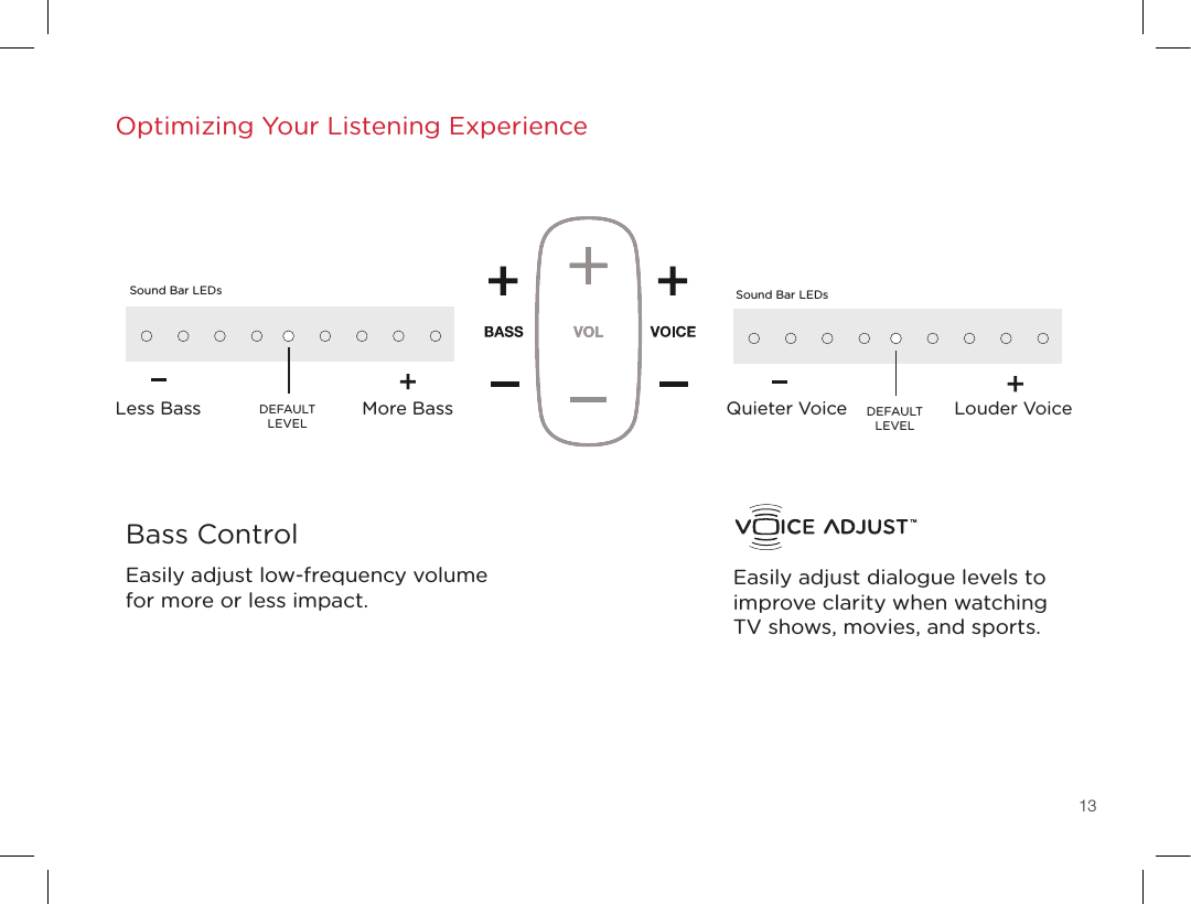13Optimizing Your Listening Experience Easily adjust dialogue levels to improve clarity when watching TV shows, movies, and sports.Bass ControlEasily adjust low-frequency volume for more or less impact.Louder VoiceMore Bass Quieter VoiceLess Bass DEFAULT LEVELDEFAULT LEVELSound Bar LEDsSound Bar LEDs