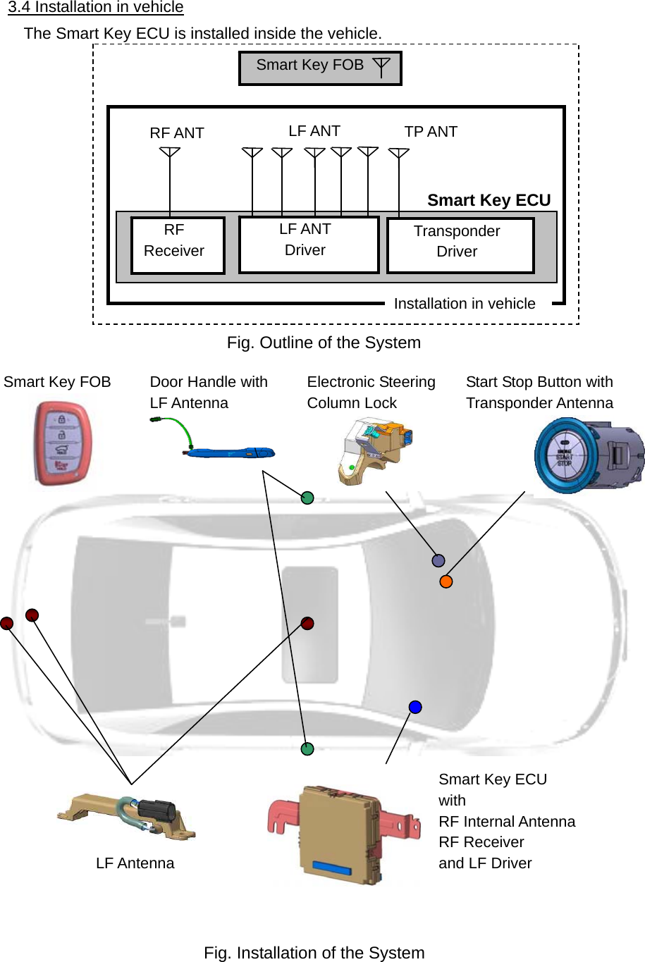   3.4 Installation in vehicle The Smart Key ECU is installed inside the vehicle.                                     Smart Key ECU Fig. Outline of the System Smart Key FOB LF ANT Driver Transponder Driver Smart Key ECU RF Receiver TP ANTRF ANT  LF ANTInstallation in vehicle Electronic SteeringColumn Lock Smart Key ECU with  RF Internal Antenna   RF Receiver and LF Driver Door Handle withLF Antenna Start Stop Button with Transponder Antenna LF Antenna Smart Key FOB Fig. Installation of the System 