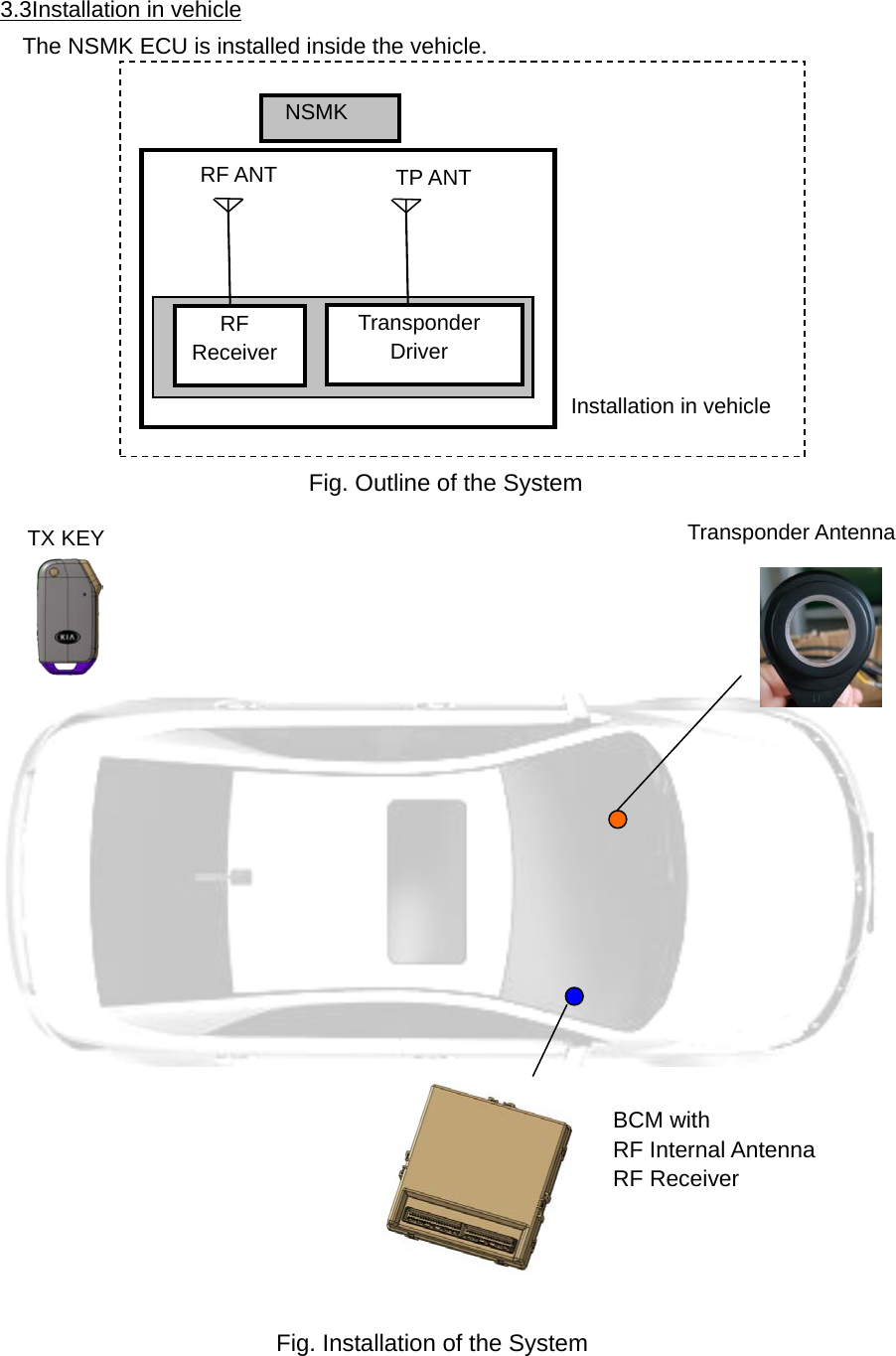  3.3Installation in vehicle The NSMK ECU is installed inside the vehicle. Fig. Outline of the System NSMK Transponder Driver  RF Receiver RF ANT TP ANT Installation in vehicle BCM with   RF Internal Antenna  RF Receiver Transponder Antenna TX KEY Fig. Installation of the System    