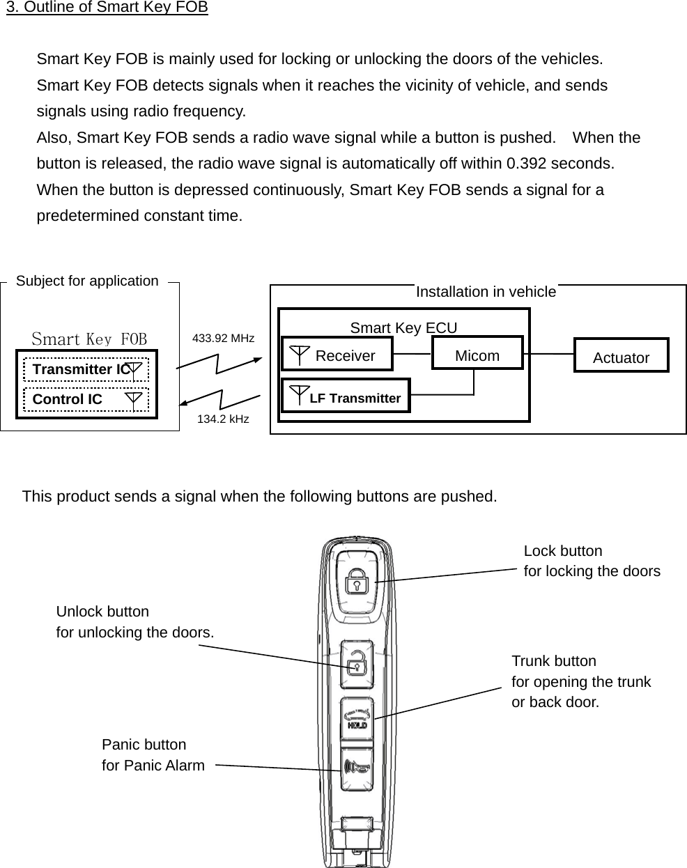 3. Outline of Smart Key FOB  Smart Key FOB is mainly used for locking or unlocking the doors of the vehicles. Smart Key FOB detects signals when it reaches the vicinity of vehicle, and sends signals using radio frequency. Also, Smart Key FOB sends a radio wave signal while a button is pushed.    When the button is released, the radio wave signal is automatically off within 0.392 seconds.  When the button is depressed continuously, Smart Key FOB sends a signal for a predetermined constant time.           This product sends a signal when the following buttons are pushed.  Transmitter IC Actuator Receiver Subject for application Installation in vehicle Micom Smart Key FOB  Control IC  LF Transmitter 433.92 MHz 134.2 kHz Smart Key ECU Trunk button for opening the trunk or back door. Lock button   for locking the doors Unlock button   for unlocking the doors. Panic button   for Panic Alarm 