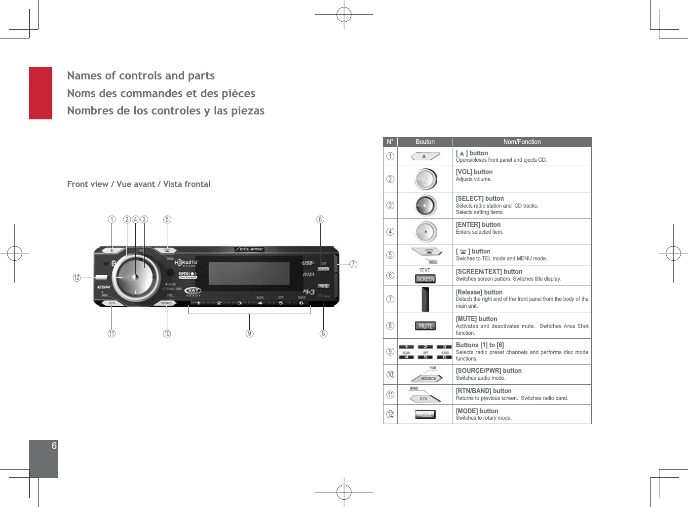 6Names of controls and partsNoms des commandes et des piècesNombres de los controles y las piezasFront view / Vue avant / Vista frontal76810115342112N° Bouton Nom/Fonction1[  ] buttonOpens/closes front panel and ejects CD.2[VOL] buttonAdjusts volume.3[SELECT] button6HOHFWVUDGLRVWDWLRQDQG&amp;&apos;WUDFNV6HOHFWVVHWWLQJLWHPV4[ENTER] buttonEnters selected item.5[  ] button6ZLFKHVWR7(/PRGHDQG0(18PRGH6[SCREEN/TEXT] button6ZLWFKHVVFUHHQSDWWHUQ6ZLWFKHVWLWOHGLVSOD\7[Release] buttonDetach the right end of the front panel from the body of the main unit.8[MUTE] button$FWLYDWHVDQGGHDFWLYDWHVPXWH6ZLWFKHV$UHD6KRWfunction.9Buttons [1] to [6]6HOHFWVUDGLRSUHVHWFKDQQHOVDQGSHUIRUPVGLVFPRGHfunctions.10[SOURCE/PWR] button6ZLWFKHVDXGLRPRGH11[RTN/BAND] button5HWXUQVWRSUHYLRXVVFUHHQ6ZLWFKHVUDGLREDQG12[MODE] button6ZLWFKHVWRURWDU\PRGH9