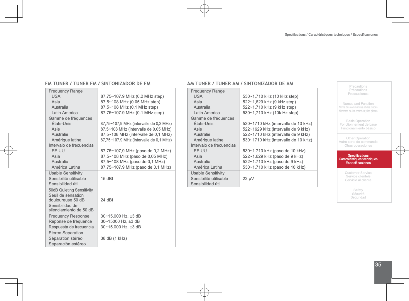 35PrecautionsPrécautionsPrecaucionesNames and FunctionNoms des commandes et des piècesNombres de los controles y las piezasBasic OperationFonctionnement de baseFuncionamiento básicoOther OperationAutre sorte de commandeOtras operaciones6SHFL¿FDWLRQVCaractéristiques techniques (VSHFL¿FDFLRQHV&amp;XVWRPHU6HUYLFH6HUYLFHFOLHQWqOH6HUYLFLRDOFOLHQWH6DIHW\6pFXULWp6HJXULGDG6SHFL¿FDWLRQV&amp;DUDFWpULVWLTXHVWHFKQLTXHV(VSHFL¿FDFLRQHV)0781(5781(5)06,1721,=$&apos;25&apos;()0Frequency Range86$AsiaAustraliaLatin America*DPPHGHIUpTXHQFHVeWDWV8QLVAsieAustralieAmérique latineIntervalo de frecuencias((88AsiaAustraliaAmérica Latinaa0+]0+]VWHSa0+]0+]VWHSa0+]0+]VWHSa0+]0+]VWHSa0+]LQWHUYDOOHGH0+]a0+]LQWHUYDOOHGH0+]a0+]LQWHUYDOOHGH0+]a0+]LQWHUYDOOHGH0+]a0+]SDVRGH0+]a0+]SDVRGH0+]a0+]SDVRGH0+]a0+]SDVRGH0+]8VDEOH6HQVLWLYLW\6HQVLELOLWpXWLOLVDEOH6HQVLELOLGDG~WLO15 dBfG%4XLHWLQJ6HQVLWLYLW\6HXLOGHVHQVDWLRQdouloureuse 50 dB6HQVLELOLGDGGHsilenciamiento de 50 dB24 dBfFrequency ResponseRéponse de fréquenceRespuesta de frecuencia30~15,000 Hz, ±3 dB30~15000 Hz, ±3 dB30~15.000 Hz, ±3 dB6WHUHR6HSDUDWLRQ6pSDUDWLRQVWpUpR6HSDUDFLyQHVWpUHRG%N+]$0781(5781(5$06,1721,=$&apos;25&apos;($0Frequency Range86$AsiaAustraliaLatin America*DPPHGHIUpTXHQFHVeWDWV8QLVAsieAustralieAmérique latineIntervalo de frecuencias((88AsiaAustraliaAmérica LatinaaN+]N+]VWHSaN+]N+]VWHSaN+]N+]VWHSaN+]N+]VWHSaN+]LQWHUYDOOHGHN+]aN+]LQWHUYDOOHGHN+]aN+]LQWHUYDOOHGHN+]aN+]LQWHUYDOOHGHN+]aN+]SDVRGHN+]aN+]SDVRGHN+]aN+]SDVRGHN+]aN+]SDVRGHN+]8VDEOH6HQVLWLYLW\6HQVLELOLWpXWLOLVDEOH6HQVLELOLGDG~WLO9